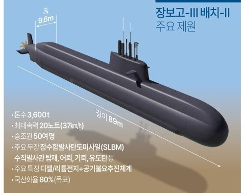 2세대 명품 거북선, 3600t급 중형잠수함 장보고-Ⅲ